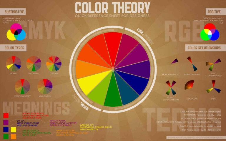 How to Model Colors: A Complete Guide for Style and Design